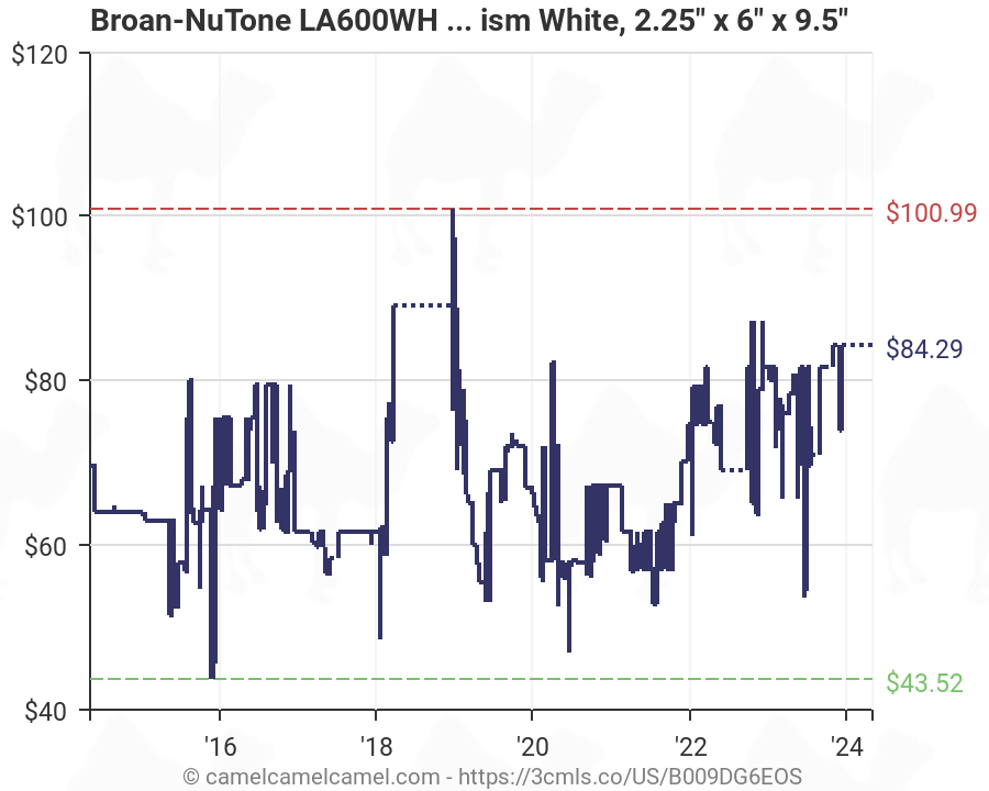 ... White Broan-NuTone LA600WH Universal Wired//Wireless MP3 Doorbell Mechanism
